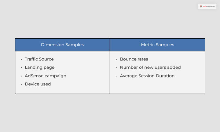 Session Level Dimensions And Metrics