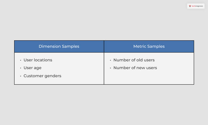 User Level Dimensions And Metrics